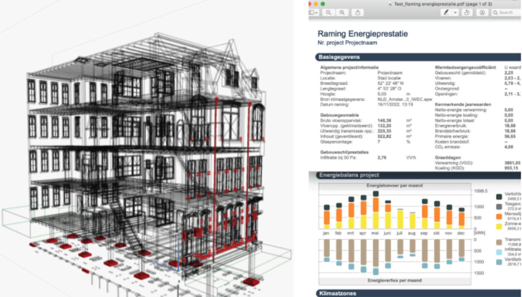 ILS schedules - verduurzaming bestaand vastgoed